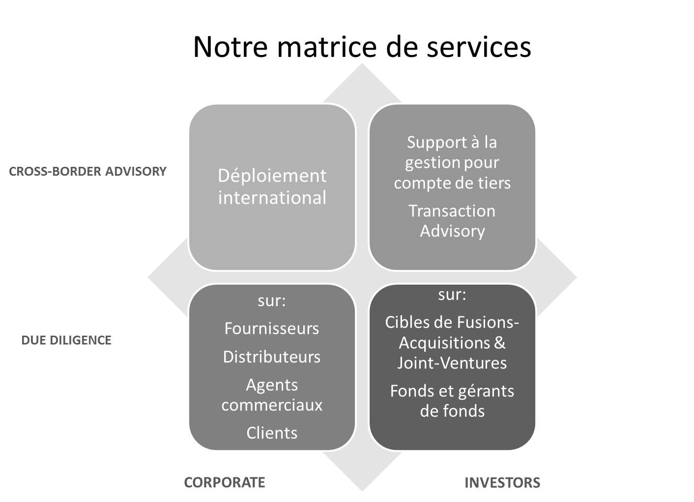 Matrice-de-services2.jpg Matrice Due dilligence