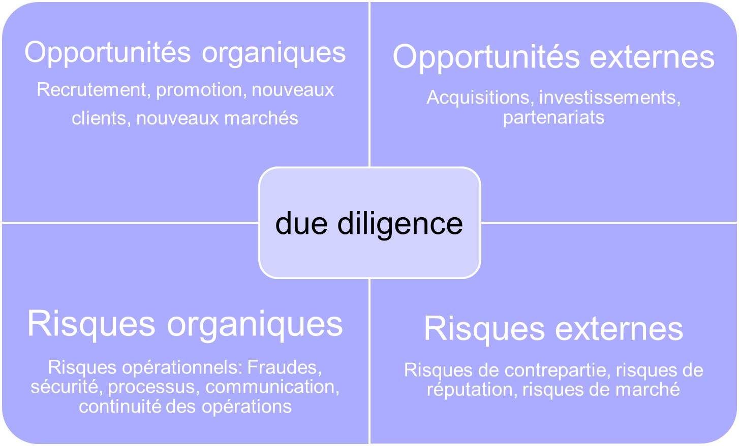 due diligence imbrication économique