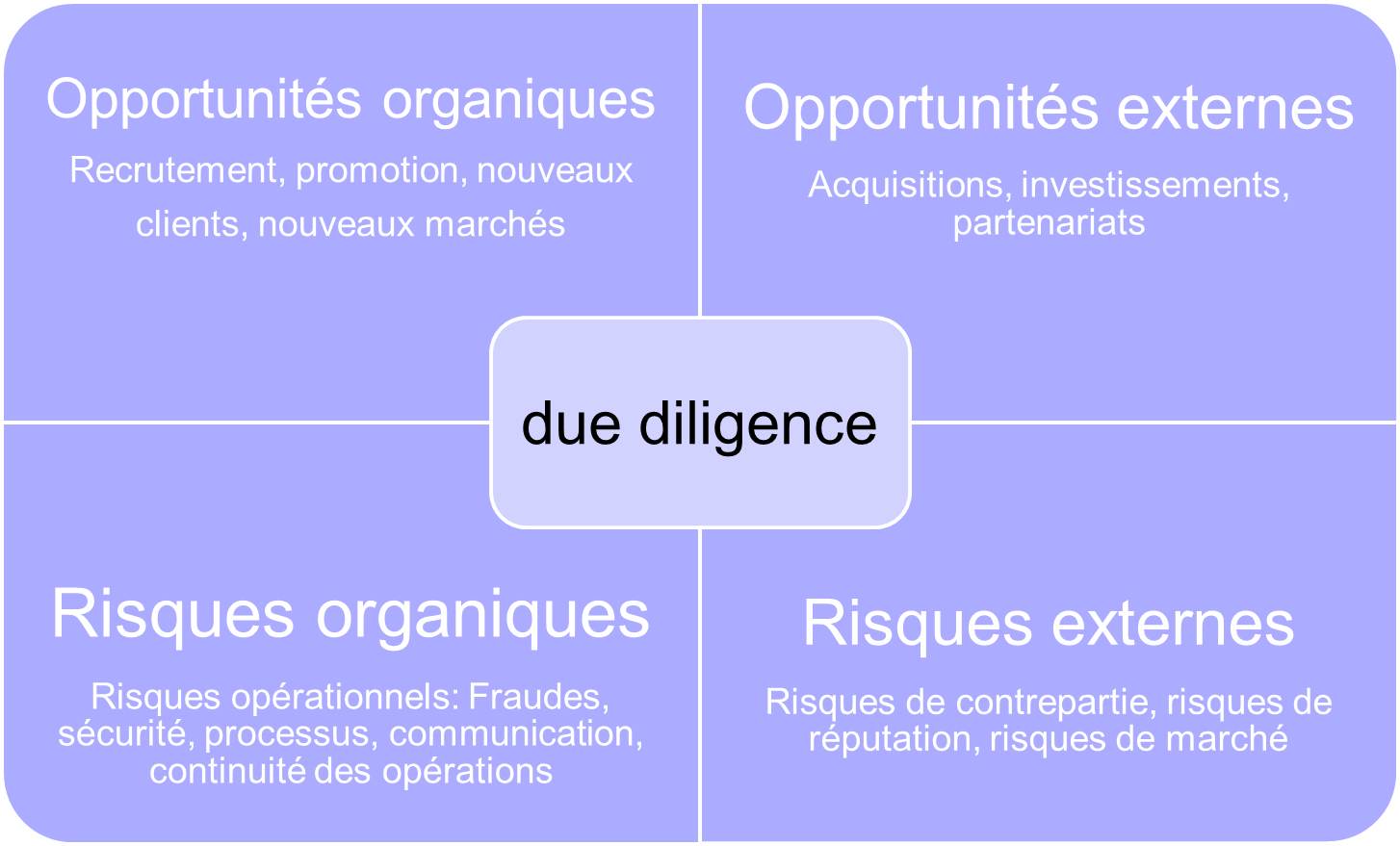 due diligence imbrication économique