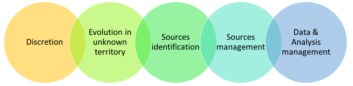 due diligence deployement-of-your-dd